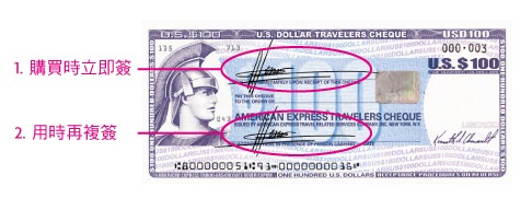 (歐洲) 旅行支票使用方式(美國運通)